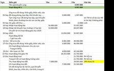 TP.HCM kiểm tra khoản thu, vận động tài trợ, xử lý nghiêm hiệu trưởng nếu sai phạm
