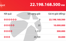 Thứ tư ngày 14.1, giải độc đắc của Vietlott cộng dồn lên hơn 22 tỉ đồng