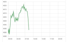 Giá vàng giảm không phanh