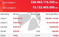 Thứ năm ngày 15 tháng 1, giải độc đắc Vietlott tăng hơn 226,4 tỉ đồng