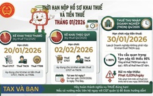 Lưu ý: Thời hạn nộp hồ sơ khai thuế để tránh bị phạt