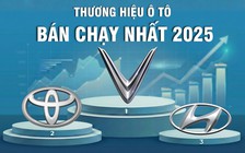 Thương hiệu ô tô nào bán chạy nhất Việt Nam năm 2025?