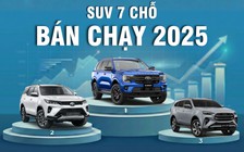 SUV 7 chỗ năm 2025: Doanh số Ford Everest cao gấp gần 4 lần Toyota Fortuner