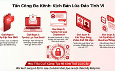 Lừa đảo trực tuyến năm 2026 sẽ nguy hiểm hơn vì AI