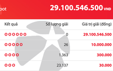 Thứ tư ngày 21 tháng 1, giải độc đắc của Vietlott cộng dồn 29,1 tỉ đồng