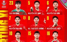 U.23 Việt Nam nhân sự cực sốc đấu Hàn Quốc, ông Kim thay 9 vị trí: Văn Bình bắt chính, Đình Bắc đội trưởng