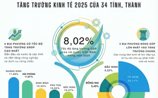 34 tỉnh, thành tăng trưởng kinh tế ra sao trong năm 2025?
