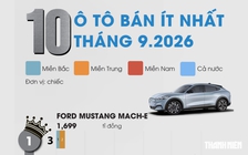 10 ô tô bán ít nhất Việt Nam tháng 9.2026: Xe tiền tỉ của Toyota góp mặt