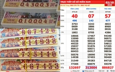 Xổ số miền Nam ngày 2 tháng 10: Thông báo tìm người trúng số đài Bình Dương