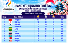 Bảng xếp hạng huy chương ASIAD ngày 2.10: Việt Nam chưa thể bứt phá, Trung Quốc có 162 HCV