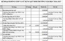 Hà Nội công bố đường dây nóng phản ánh lạm thu, dạy thêm sai quy định