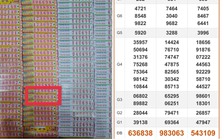Bất ngờ xổ số miền Nam ngày 4 tháng 2: Xuất hiện dãy số trúng 2 giải