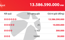 Có 19.868 người trúng Vietlott tối nay 4.2, giải độc đắc cộng dồn 13,5 tỉ đồng