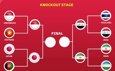 Lộ diện 2 kênh phát sóng mới nhất bán kết futsal châu Á 2026: Đông Nam Á còn duy nhất đội nào?