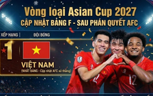 Bảng xếp hạng vòng loại Asian Cup mới nhất khi AFC xử thua Malaysia: Việt Nam chính thức tốp 1, cầm vé đi VCK