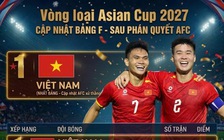Bảng xếp hạng vòng loại Asian Cup mới nhất khi AFC xử thua Malaysia: Việt Nam chính thức tốp 1, cầm vé đi VCK