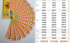 Xổ số miền Nam ngày 2 tháng 3: Vé trúng độc đắc đài Cà Mau rinh thêm giải