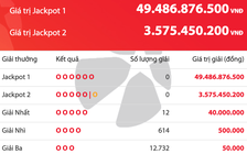 Kết quả xổ số Vietlott Power 6/55 tối 21.3, tiền cộng dồn lên 49,4 tỉ đồng