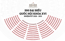 Danh sách 500 đại biểu Quốc hội khóa XVI, nhiệm kỳ 2026 - 2031