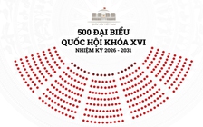 Danh sách 500 người trúng cử đại biểu Quốc hội khóa XVI, nhiệm kỳ 2026 - 2031