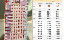 Xổ số miền Nam ngày 6 tháng 3: Trùng hợp 1 dãy số trúng 2 giải đài Vĩnh Long