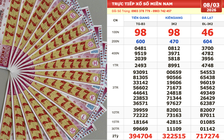 Xổ số miền Nam ngày 8 tháng 3: Vé trúng số đài Tiền Giang lộ diện sớm