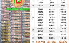 Xổ số miền Nam ngày 12 tháng 4: Đại lý bán trúng kỷ lục 19 cọc vé