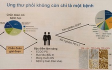 Coi chừng nhầm tưởng ung thư phổi với bệnh hô hấp