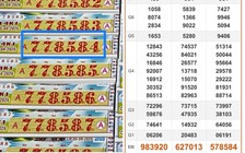 Xổ số miền Nam ngày 5 tháng 4: Dãy số độc đắc đài Tiền Giang trúng thêm 1 giải