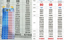 Xổ số miền Nam ngày 11 tháng 5: Khách trúng cọc vé đài TP.HCM