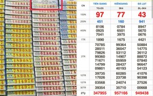 Xổ số miền Nam ngày 24 tháng 5: Vé trúng độc đắc đài Kiên Giang lộ diện