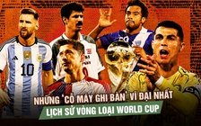 Những ‘cỗ máy ghi bàn’ vĩ đại nhất lịch sử vòng loại World Cup: Ronaldo tốp 1