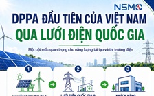 Cột mốc DPPA: Samsung Thái Nguyên mua điện mặt trời trực tiếp qua lưới điện quốc gia
