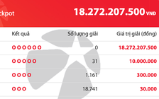 Có 19.933 người trúng Vietlott Mega 6/45 tối 3.6, giải độc đắc tăng 18,2 tỉ đồng