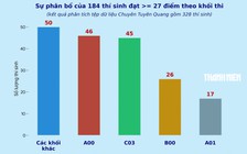 Điểm 10 môn toán tại Tuyên Quang: Khởi tố thêm 15 bị can, thí sinh xét tuyển ra sao?