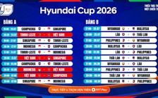 Lịch thi đấu trọn vẹn vòng bảng ASEAN Cup 2026: Xem trực tiếp những kênh nào?