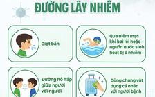 Bộ Y tế có công văn khẩn về gia tăng ca bệnh do virus  Adeno