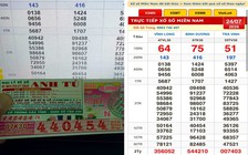 Xổ số miền Nam ngày 24 tháng 7: Tìm nhiều người trúng số đài Bình Dương