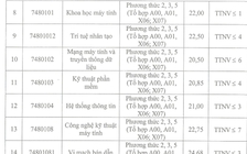 Điểm chuẩn các ngành kỹ thuật then chốt đồng loạt tăng