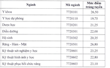 Điểm chuẩn Y dược Thái Nguyên, Y khoa Vinh, Kỹ thuật y tế Hải Dương đều tăng