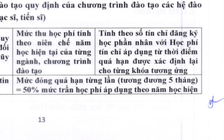 Trường ĐH Ngân hàng TP.HCM sẽ điều chỉnh quy định về học phí quá hạn