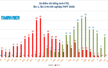 Sẽ không có nhiều thí sinh tại chuyên Tuyên Quang trúng tuyển đại học trường top trên