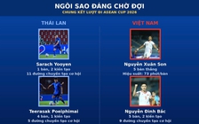 Thông số ấn tượng Thái Lan - Việt Nam, những ngôi sao đáng chờ đợi: Chung kết rực lửa

