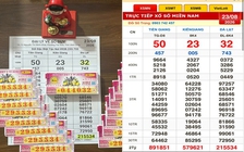 Xổ số miền Nam ngày 23 tháng 8: Hai người trúng 176 vé đài Đà Lạt