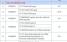 Trường ĐH Ngoại thương ghi nhận điểm chuẩn kỷ lục 29,7