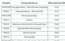 Trường ĐH Khoa học và Công nghệ Hà Nội: các ngành song bằng có điểm chuẩn cao