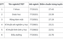 Nhiều trường trực thuộc ĐH Quốc gia Hà Nội đã công bố điểm chuẩn