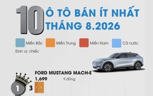 10 ô tô bán ít nhất Việt Nam tháng 8.2026: Toyota góp mặt 4 mẫu xe