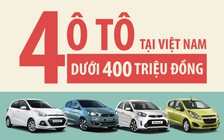 [INFOGRAPHIC] 400 triệu đồng, người Việt thỏa sức sắm ô tô chơi Tết