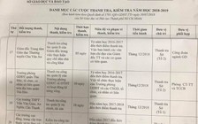 Hơn 50 đợt thanh tra các đơn vị, người đứng đầu cơ sở giáo dục